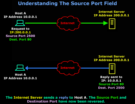 port number.png